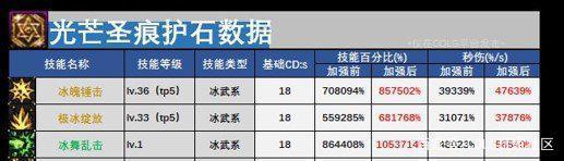 如何把dnf国服换成私服(dnf怎么把角色转区) 如何把dnf国服换成私服(dnf怎么把角色转区)