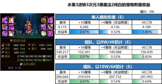 怎么直播地下城私服(dnf游戏直播教程) 怎么直播地下城私服(dnf游戏直播教程)