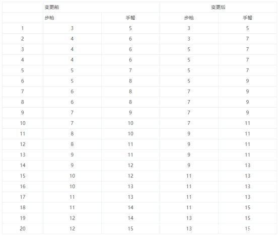 9dnf公益服发布网(dnf公益服发布网服务器在哪买) 9dnf公益服发布网(dnf公益服发布网服务器在哪买)
