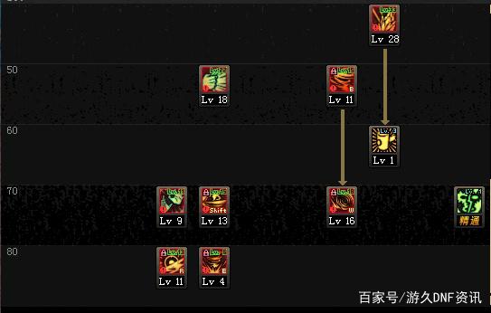 地下城私服赚钱 地下城私服赚钱