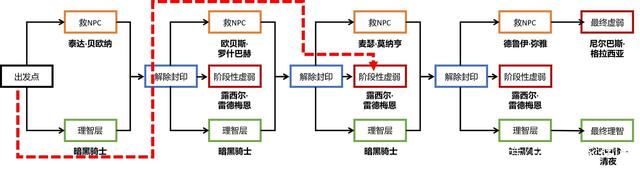 <strong>最新dnf86公益服发布网发布网（dnf</strong>